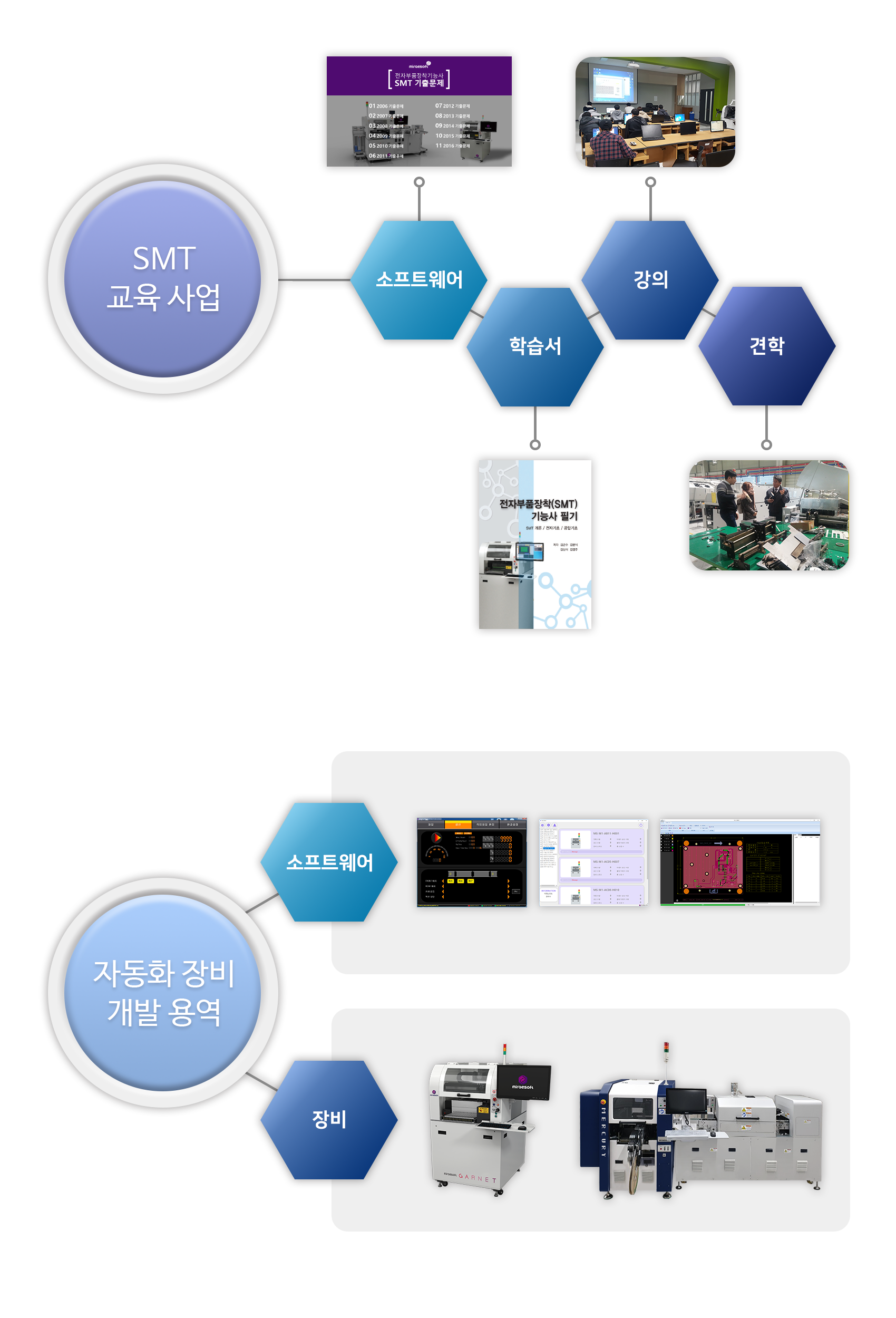 사업분야소개